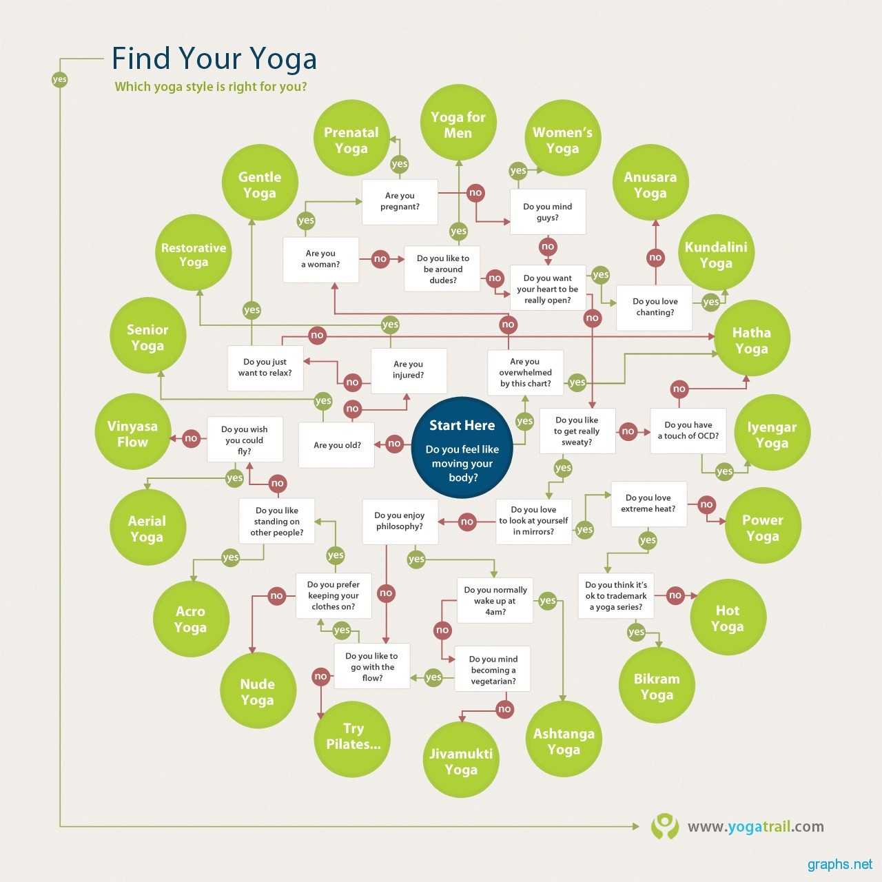 Which Yoga Style is Right for You?