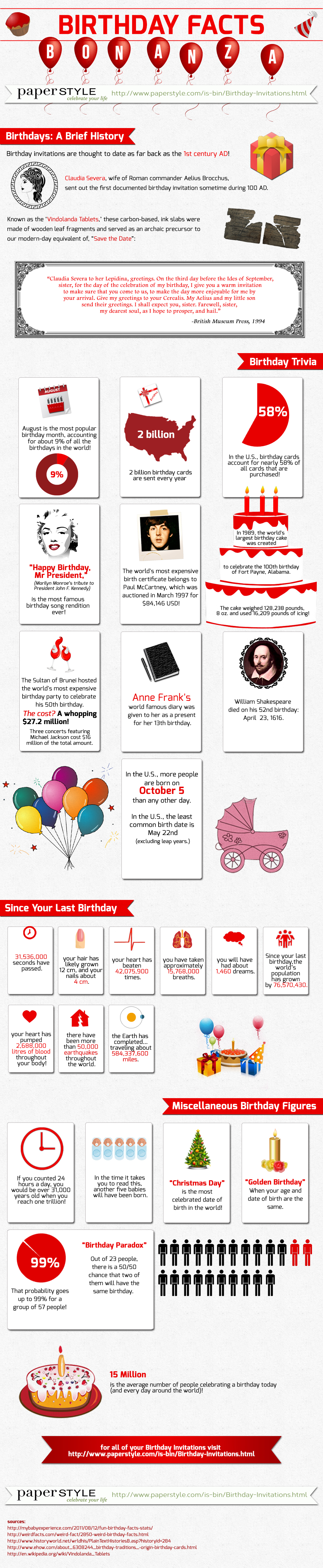 Few Interesting Birthday Facts And Its History Infographic Infographics Graphs