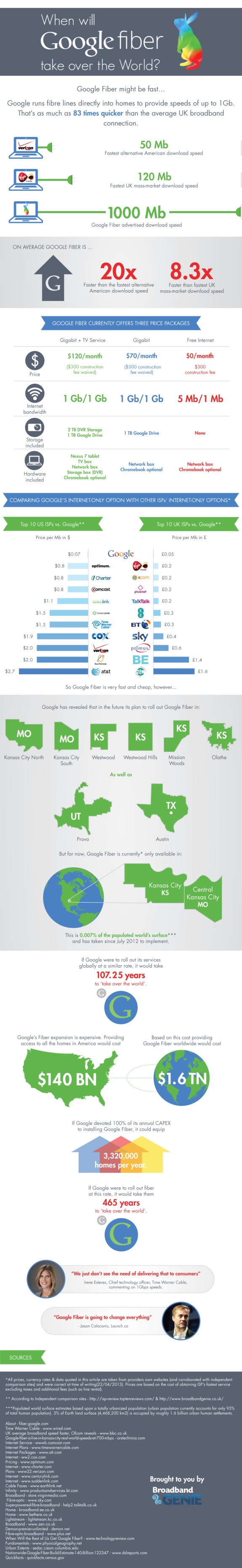 Google Fiber Infographic: Will it Take Over the World?