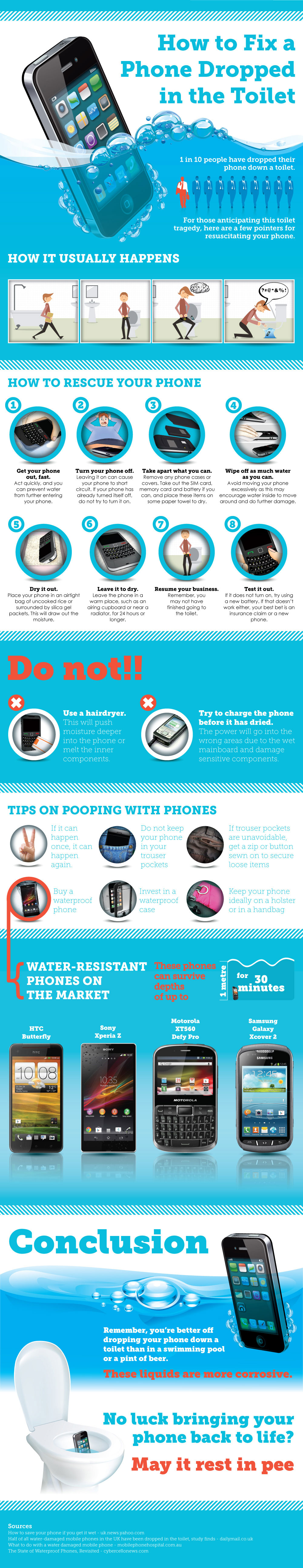 How to Fix a Phone Dropped in the Toilet