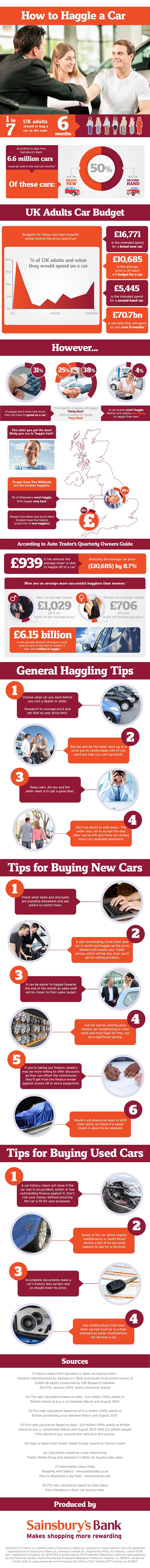 How To Haggle A Car Infographic