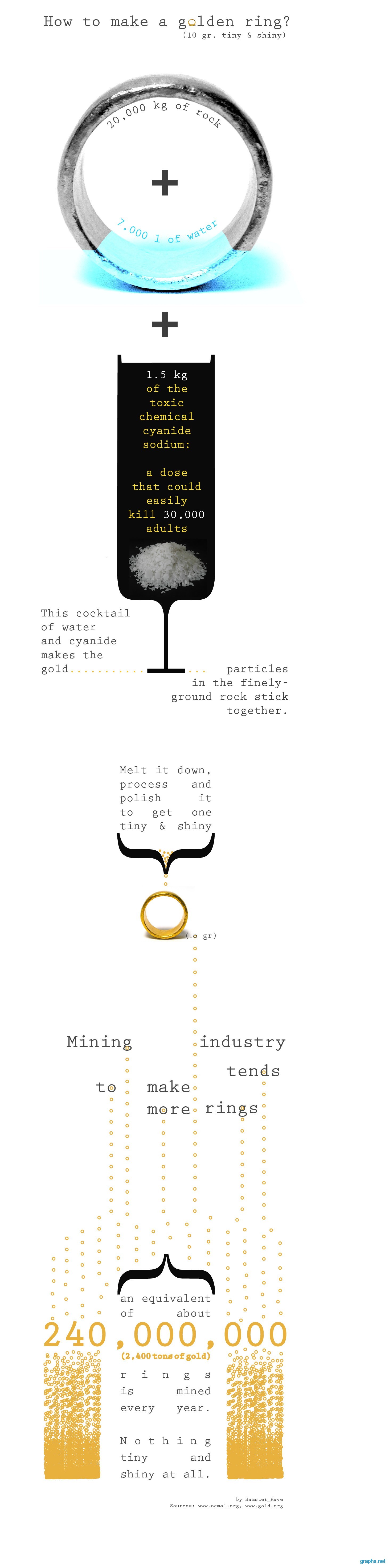 how to make a golden ring