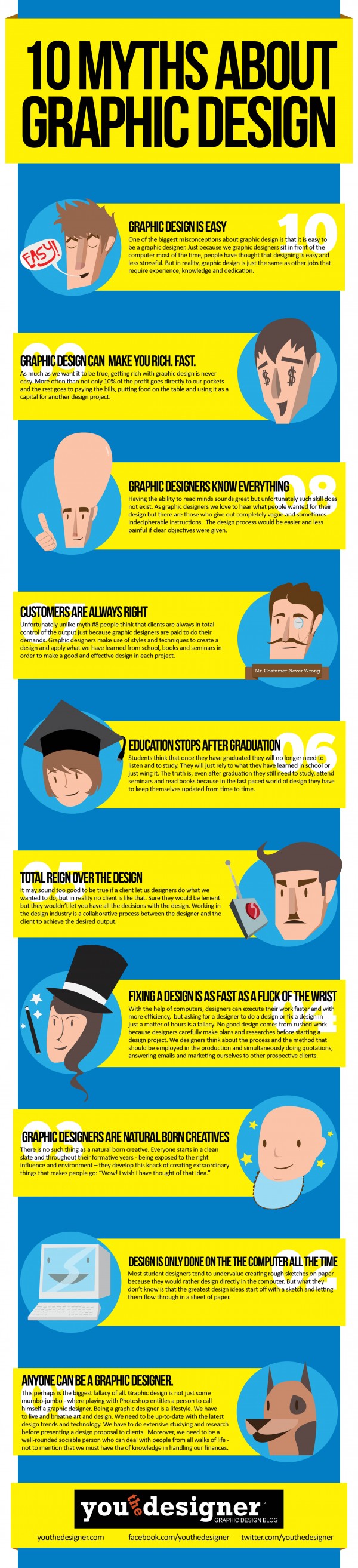 10 Common Myths of Graphic Design