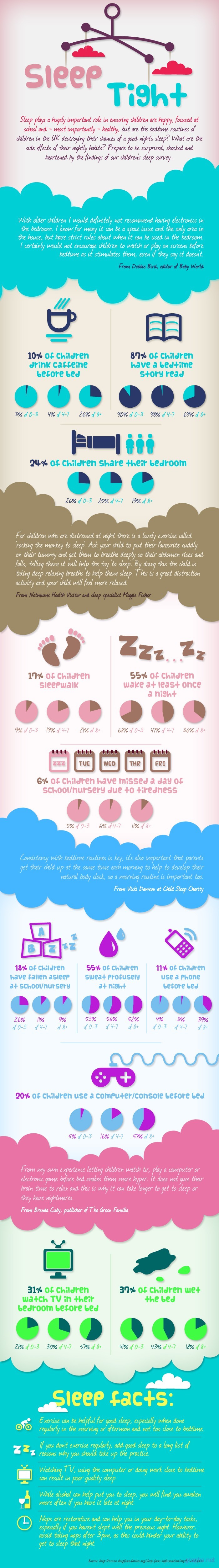 Children Sleeping Statistics