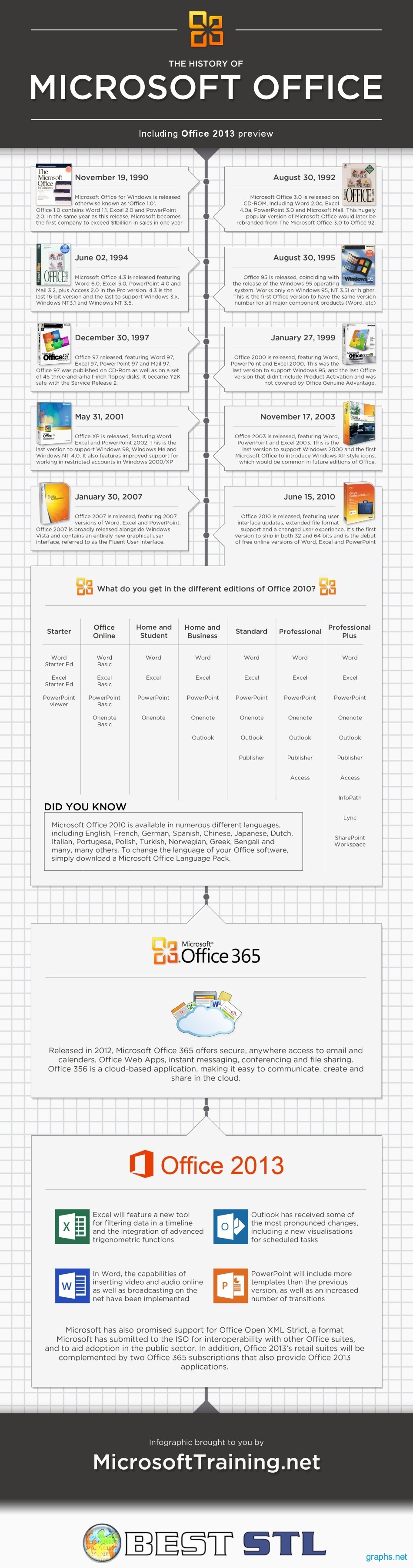Microsoft Office History