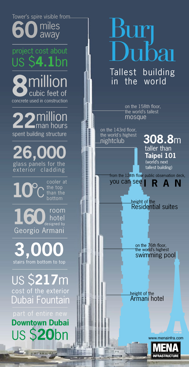 Worlds Tallest Building Infographics