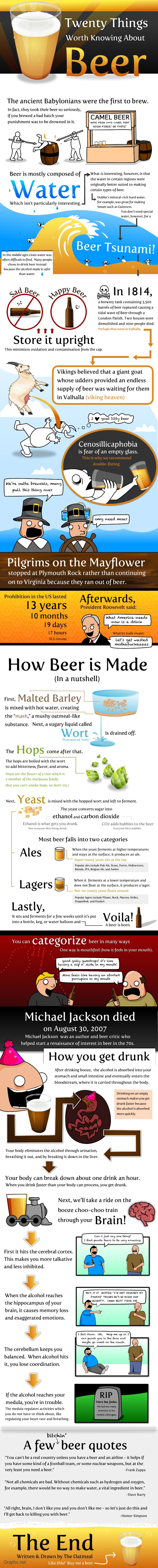 Interesting facts about Beer