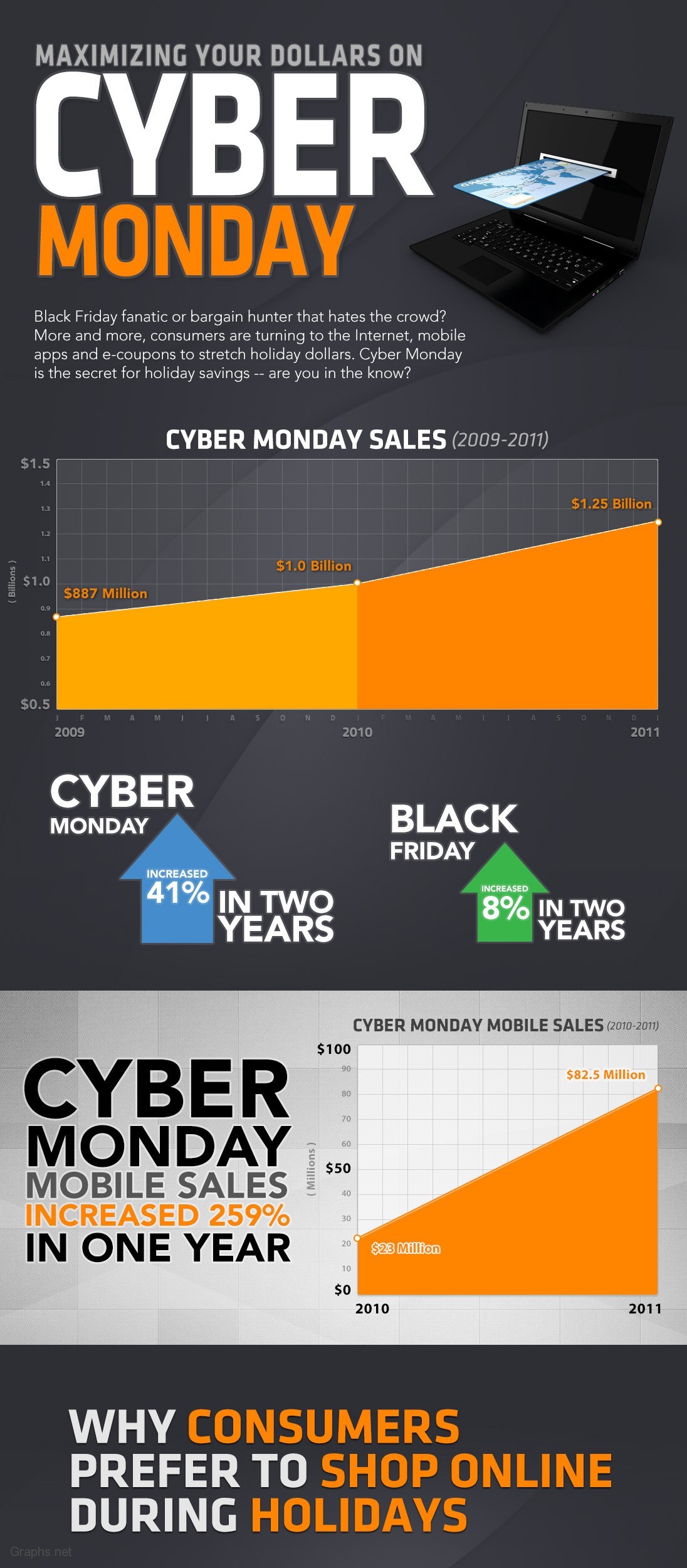 Top Cyber Monday Shopping Apps