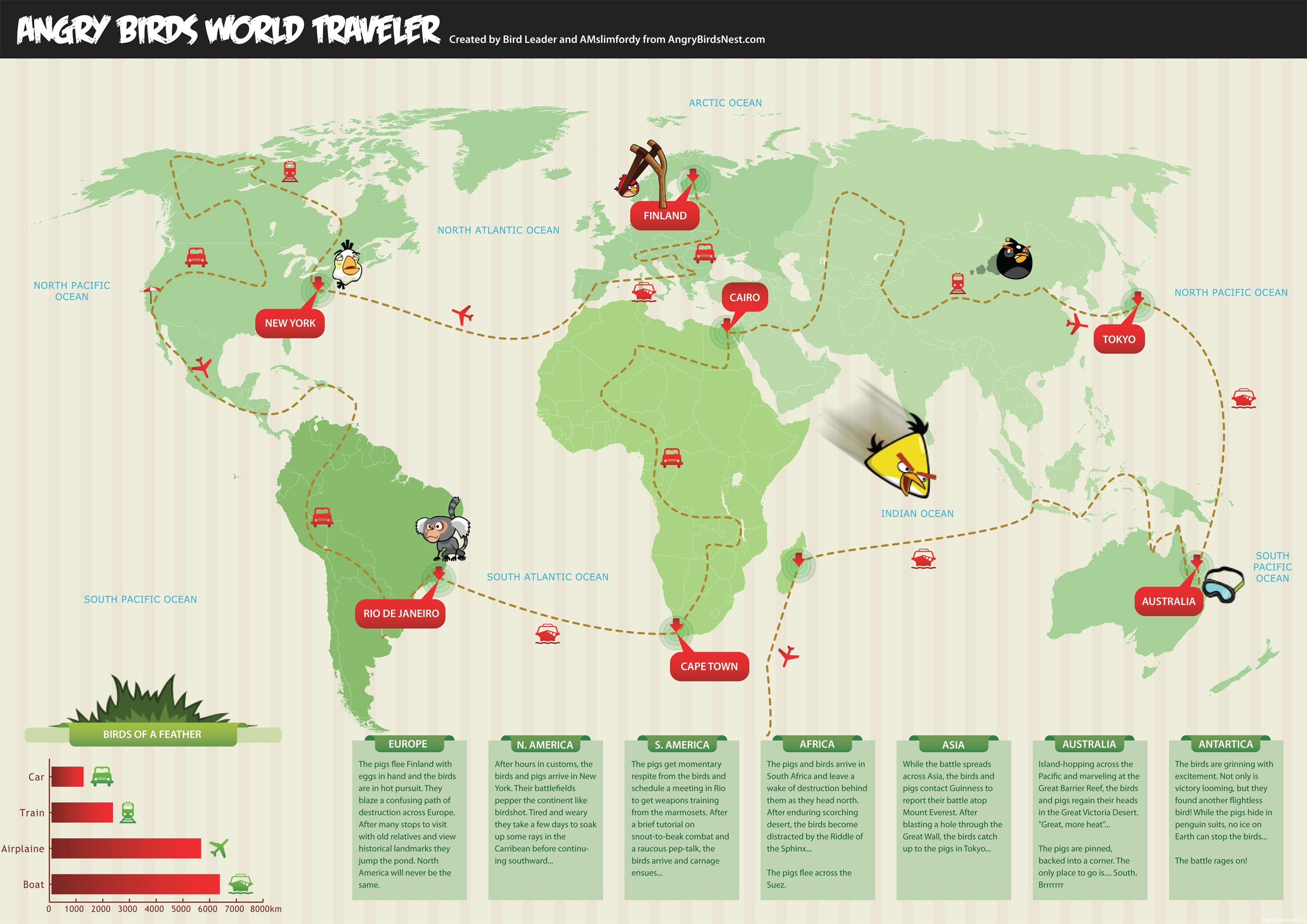 Angry Birds World traveller