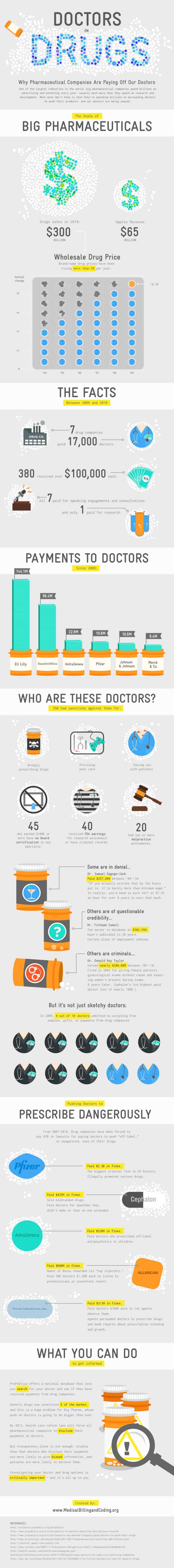 Doctors on drugs