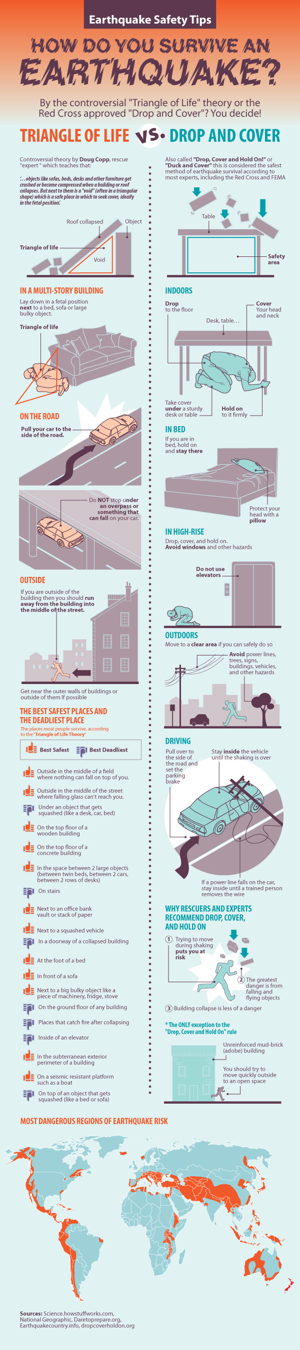 Earthquake safety tips