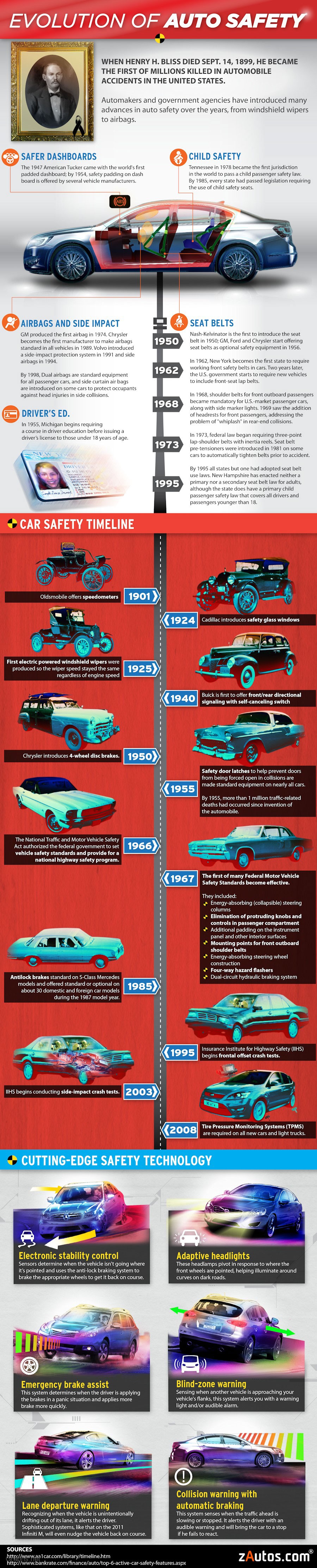 Evolution of auto safety