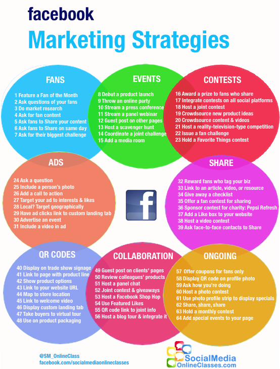 Facebook marketing strategies
