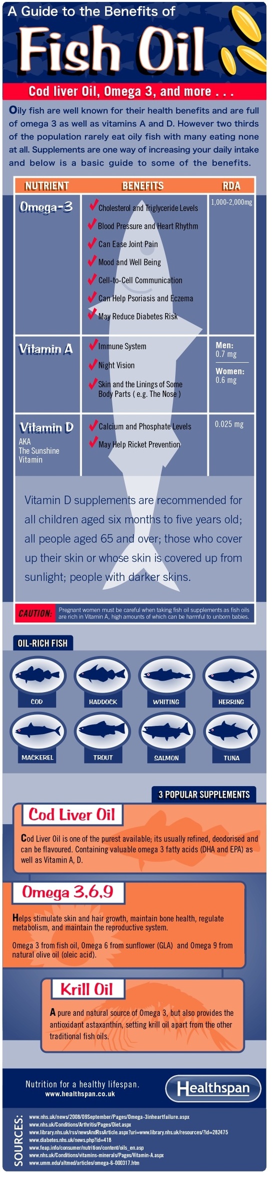 Fish Oil Health Benefits
