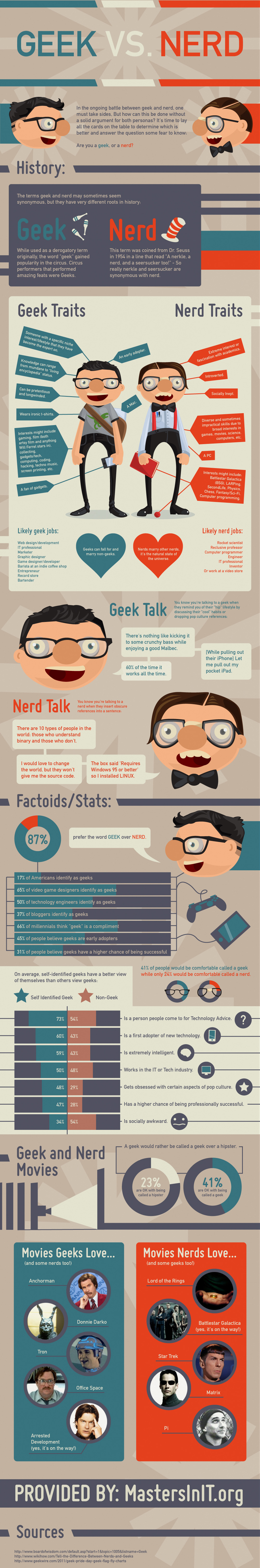 Geek vs. Nerd