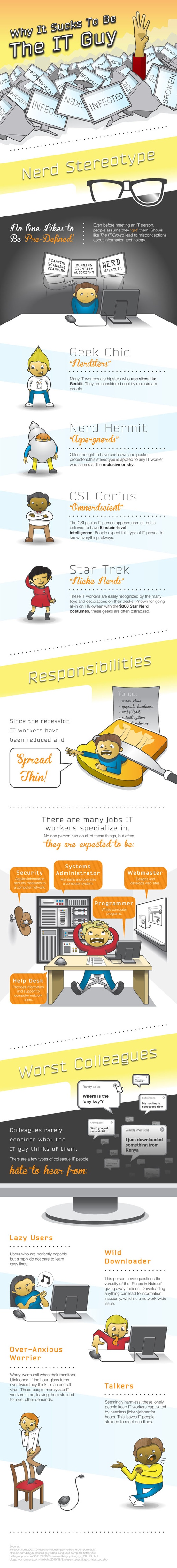 Interesting Facts About IT People 