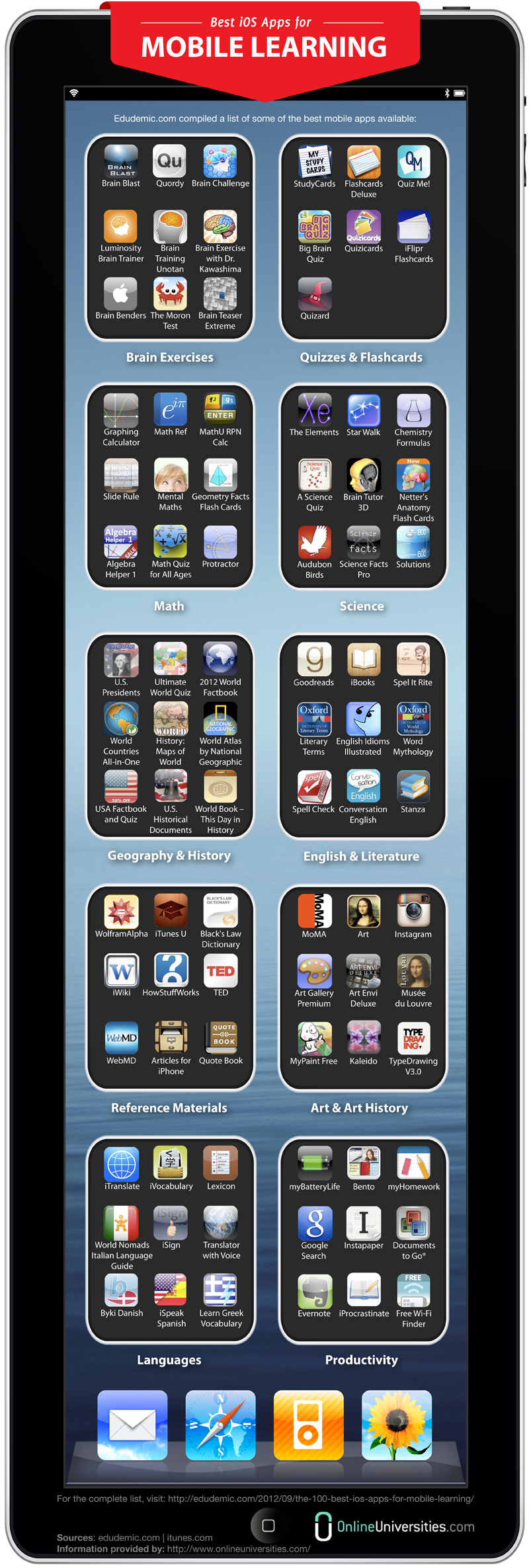 Best iOS Apps for Mobile Learning 2