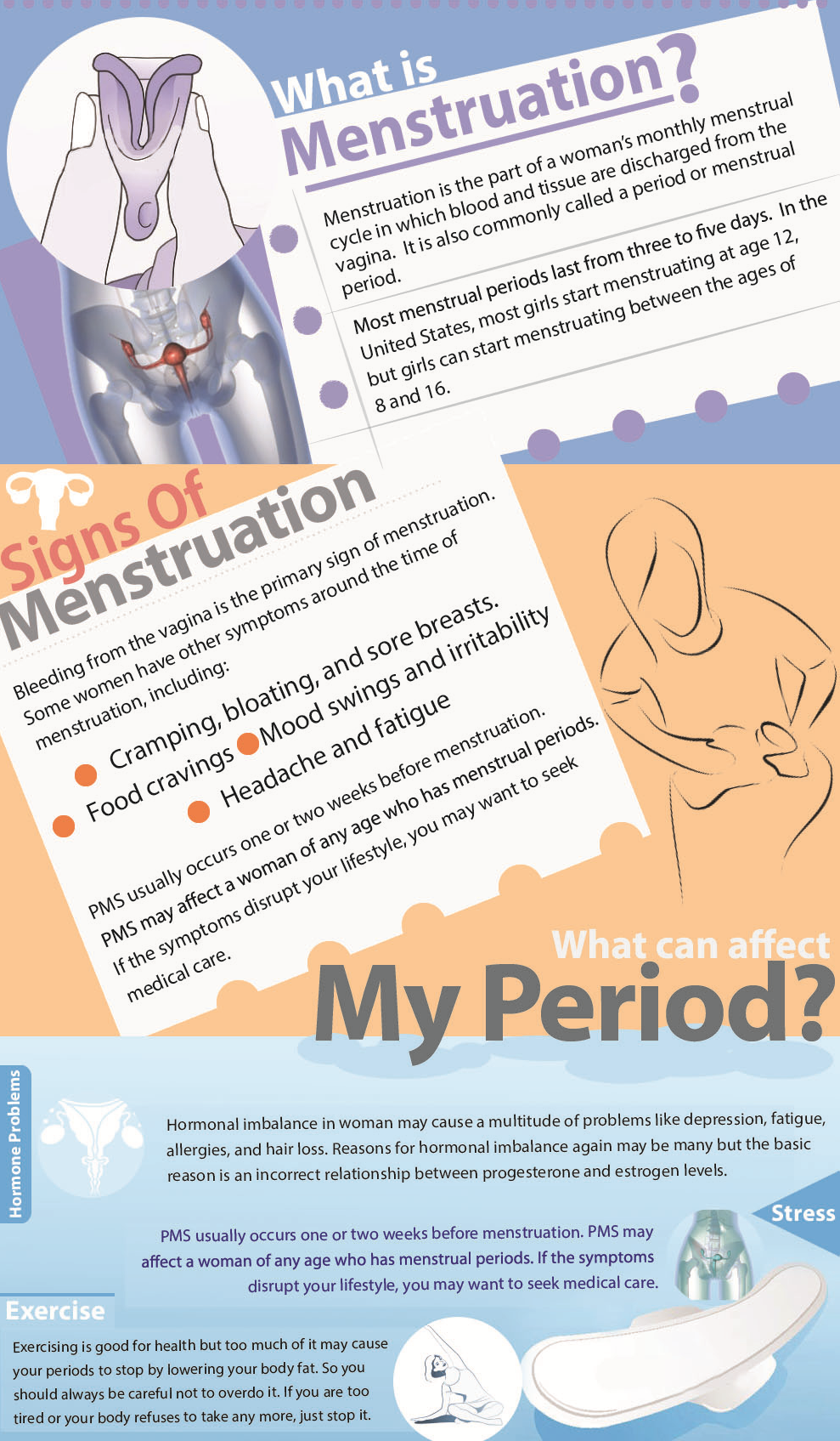 Menstrual Cycle and Menstruation in Women