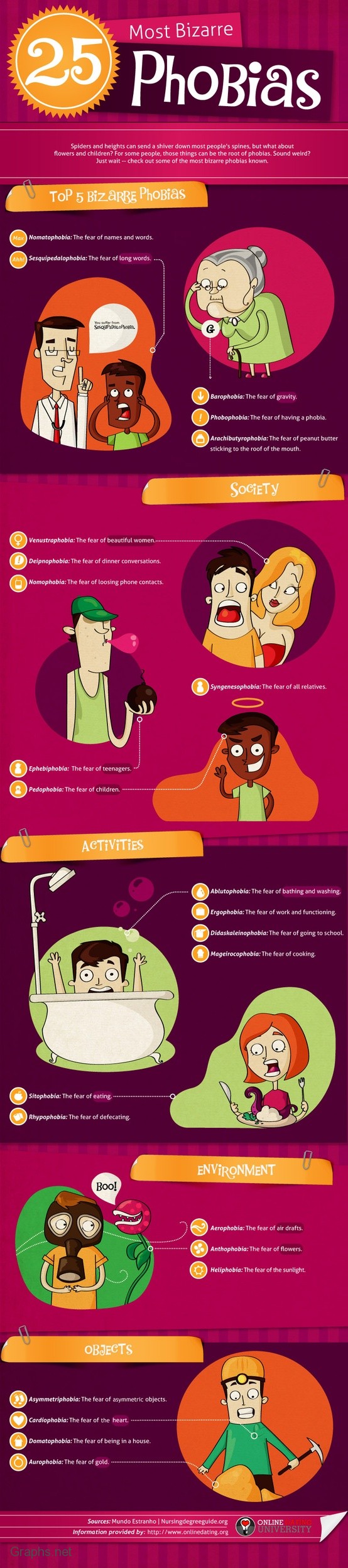 Most Common Types of Phobias