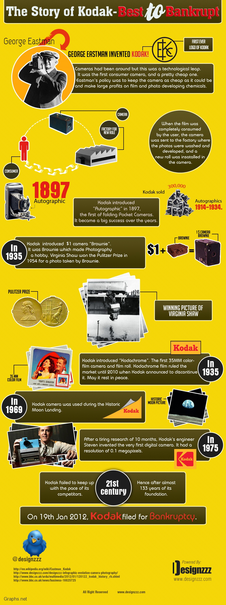 Story of Kodak