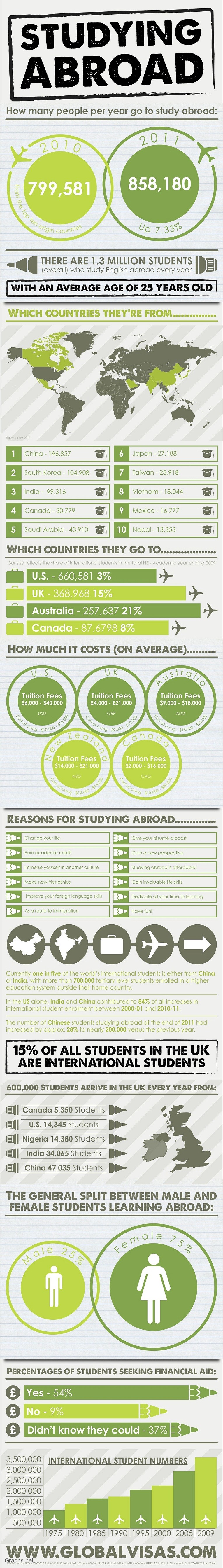 Studying abroad