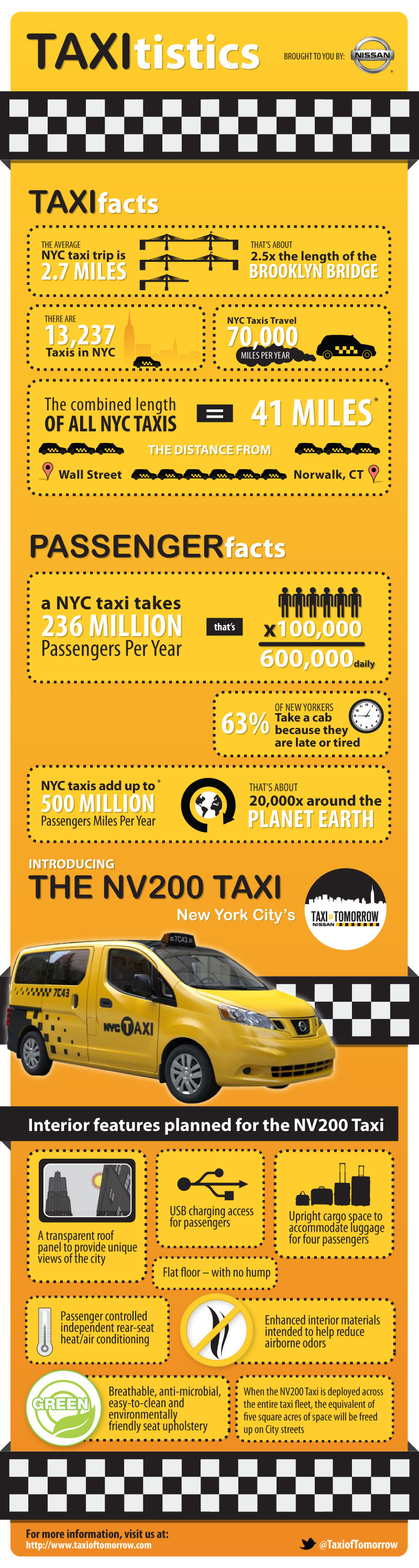 Taxi statistics