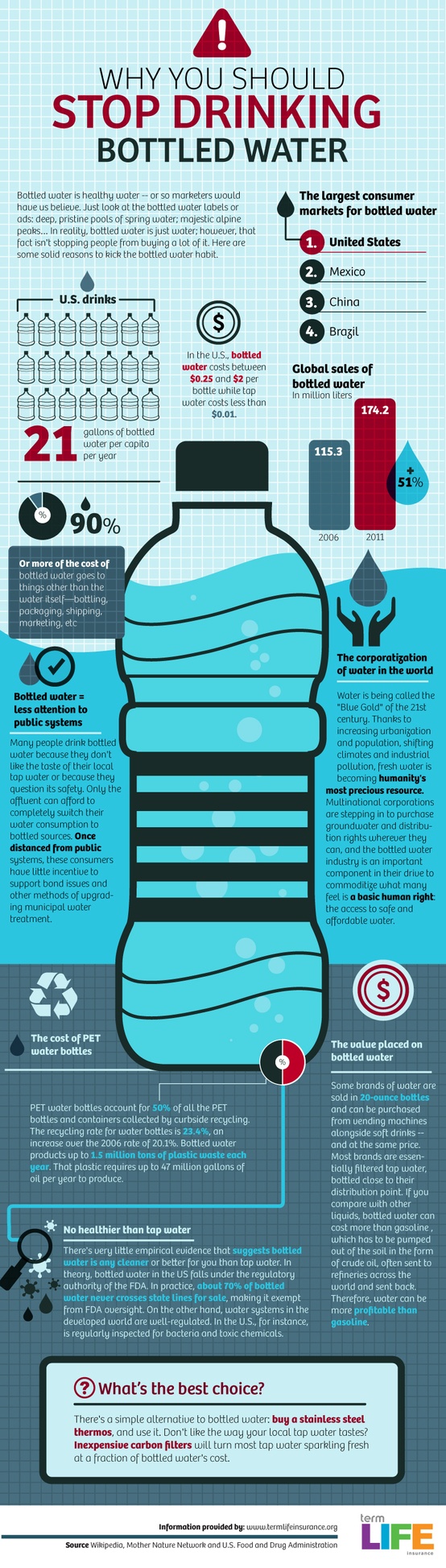  Truth Behind Bottled Water 