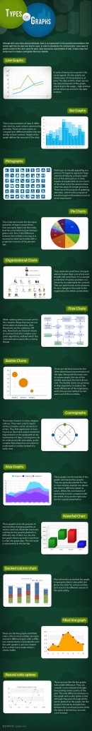 types-of-graphs-infographics-by-graphs