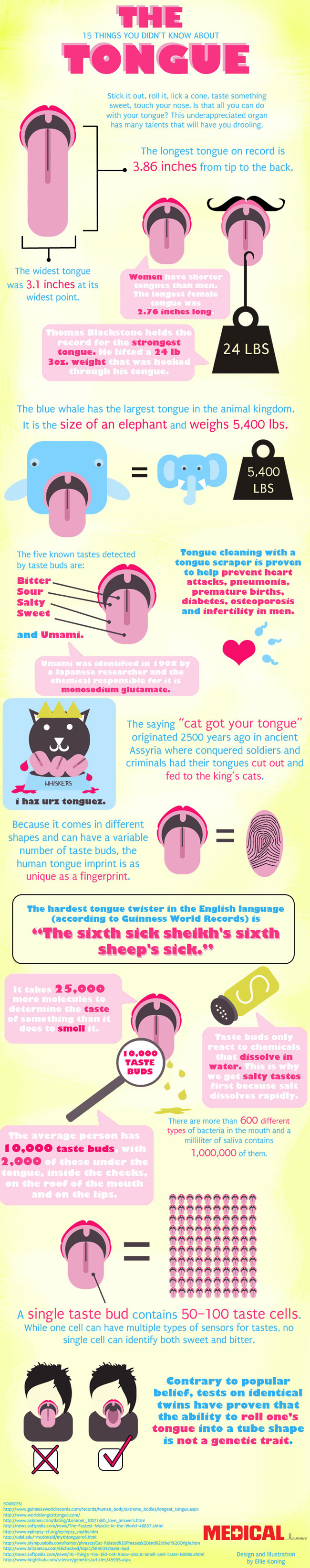 15 Interesting Facts about Tongue 