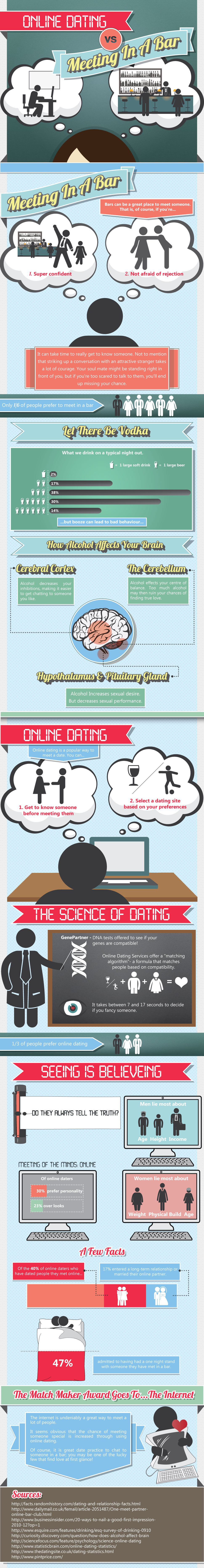 Advantages of Online Dating