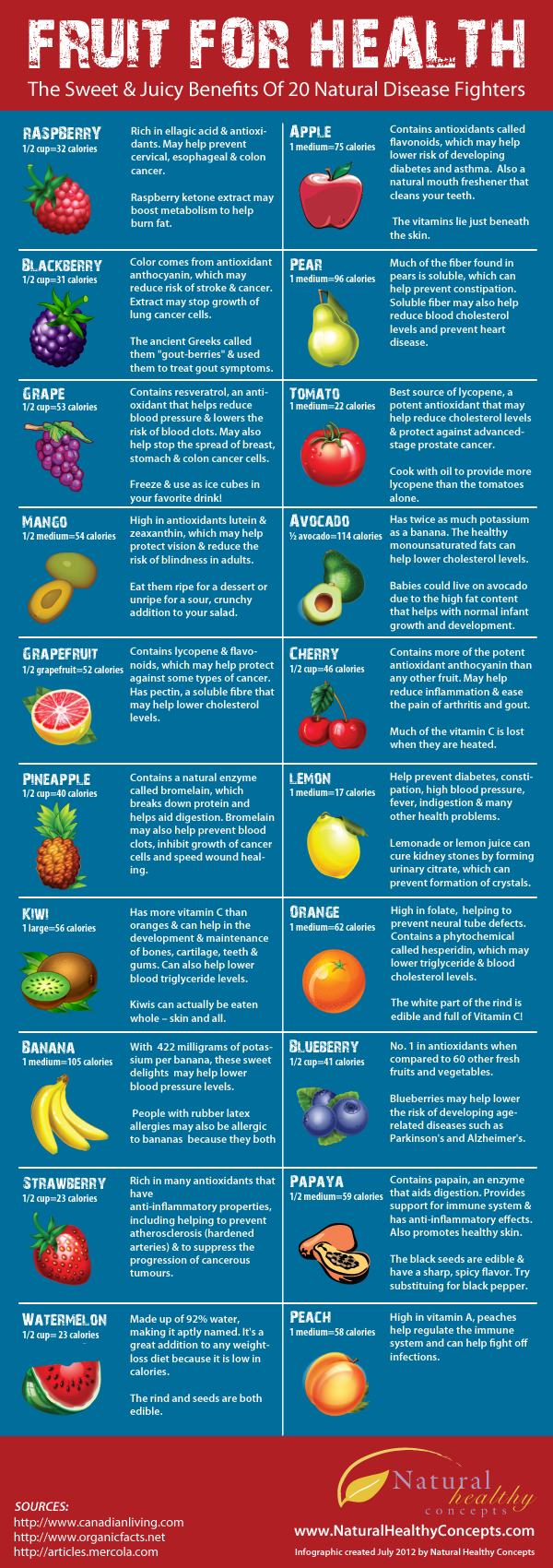 Calorie Count and Your Favorite Fruit