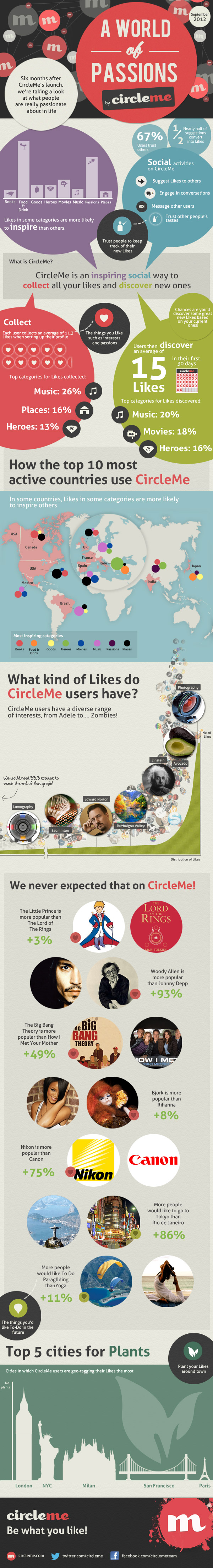 Circle Me