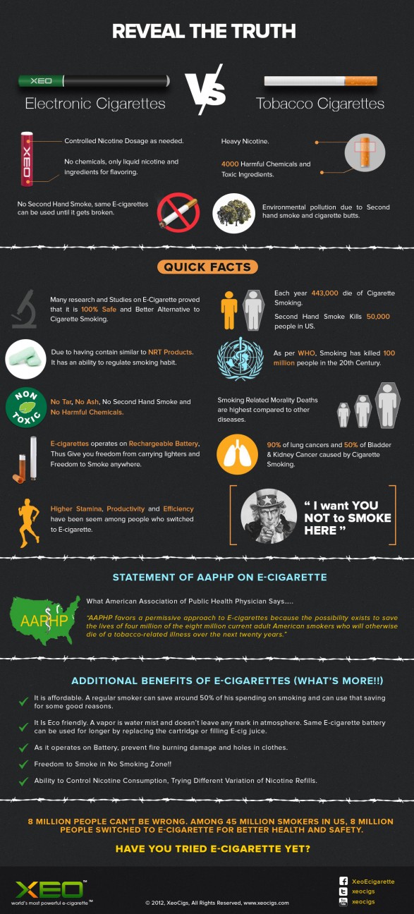 Electronic Cigarettes and Tobacco Cigarettes