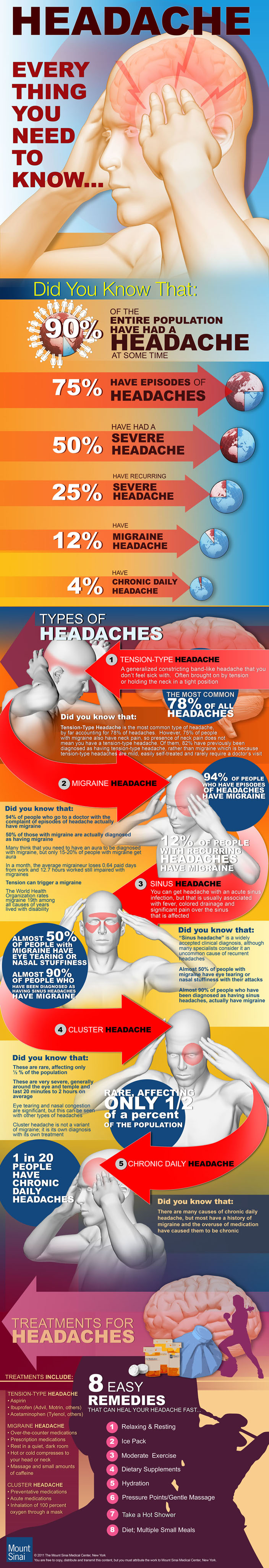 Everything you need to know about headache