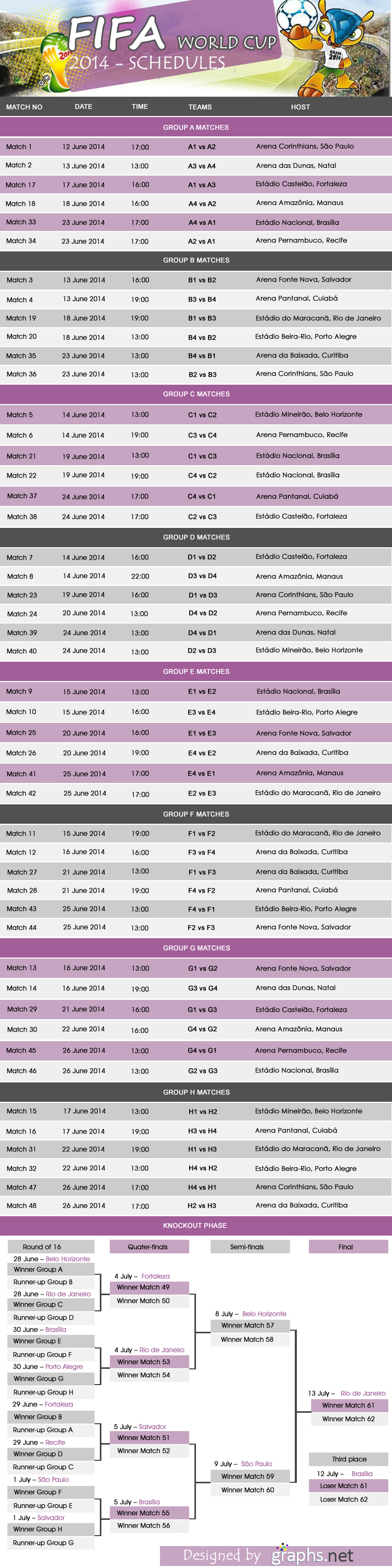 FIFA World Cup 2014 Schedule