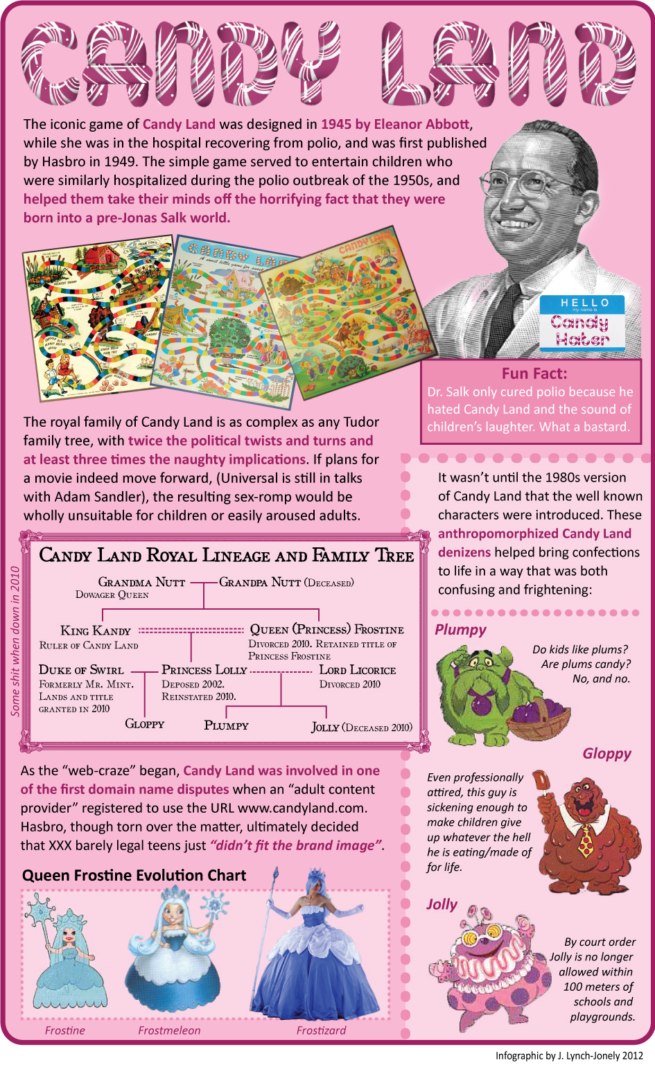Facts about Candy Land