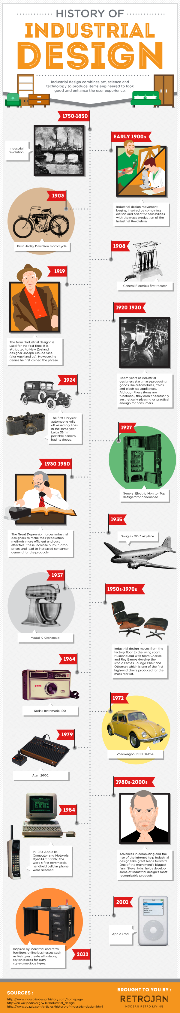 History of industrial design