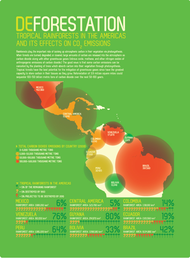 Top 6 Deforestation infographics - Infographics by Graphs.net