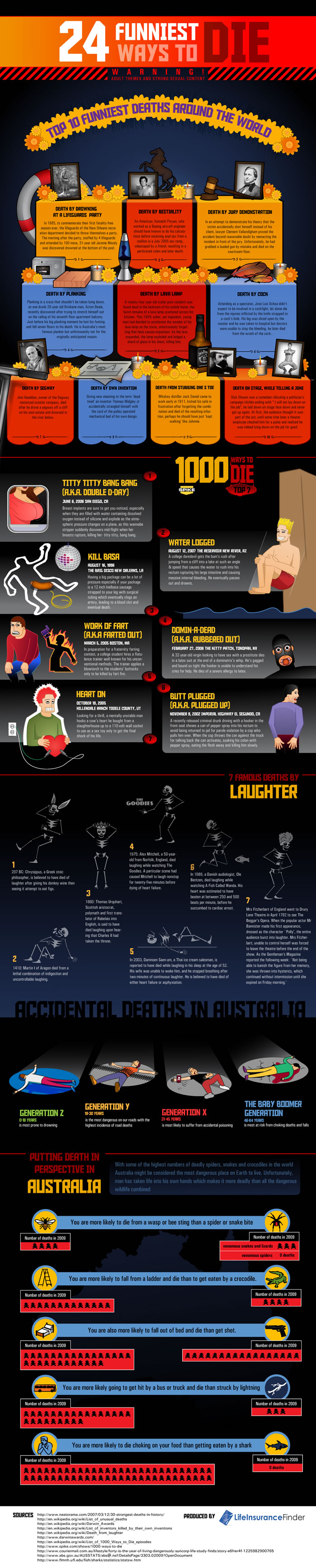 Some Funny Ways to Die
