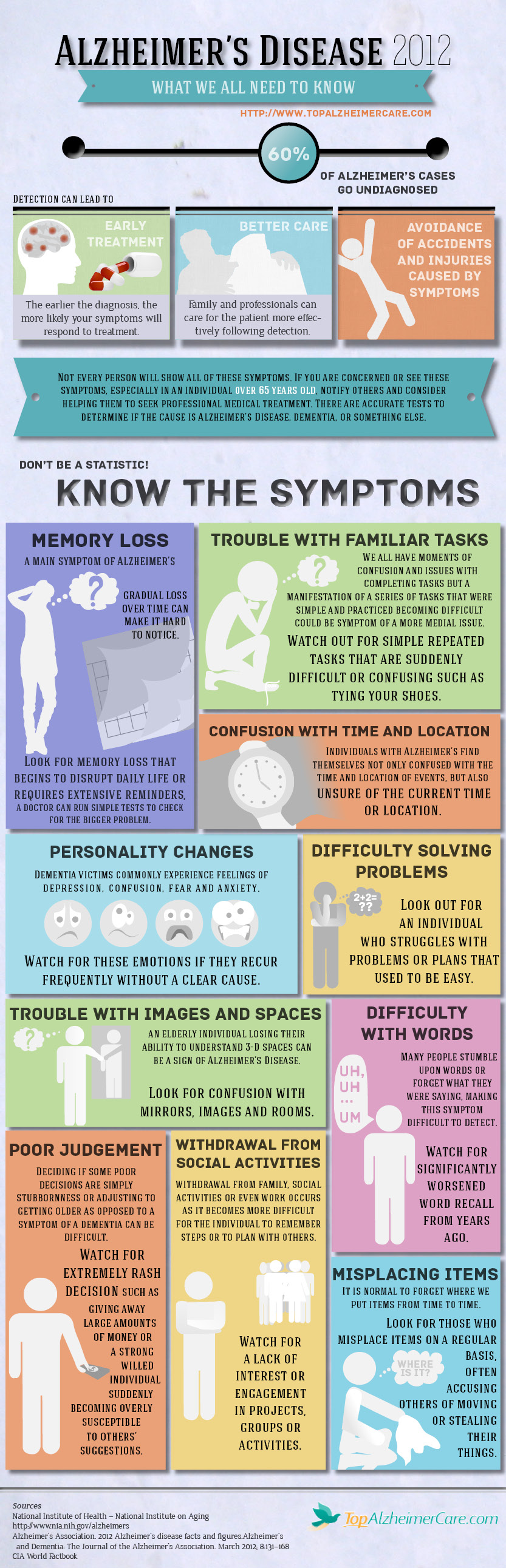 Symptoms of Alzheimer's Disease