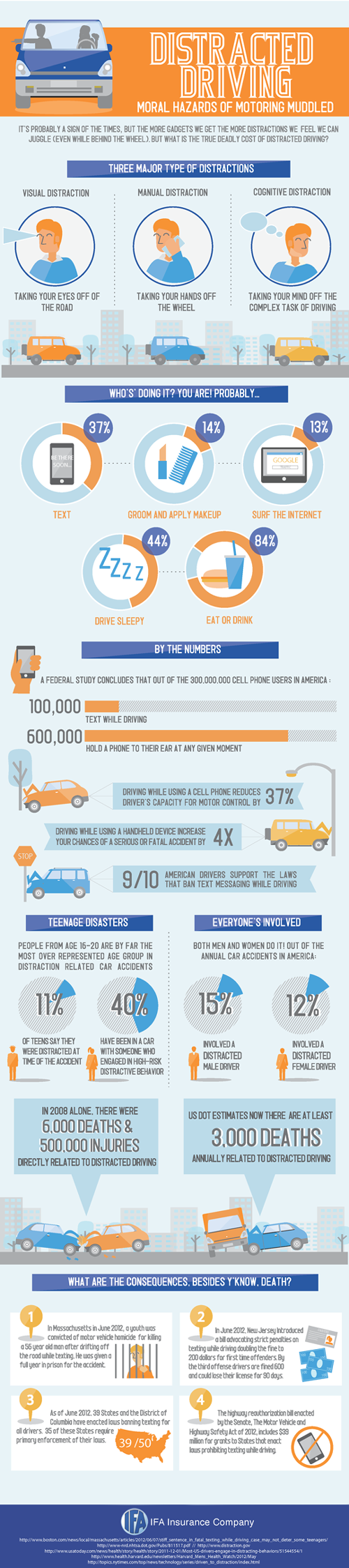 Texting as an emerging driving distraction