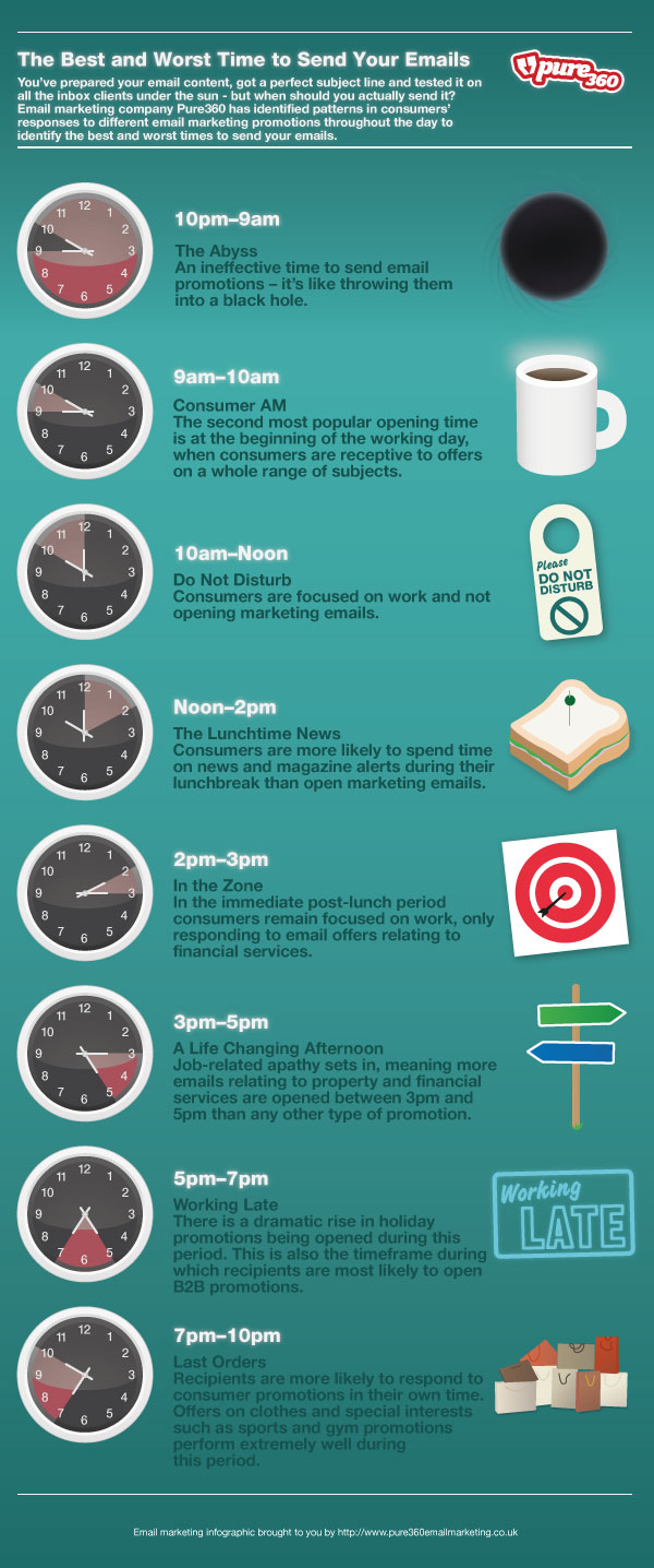The Best and Worst Times to Send Emails
