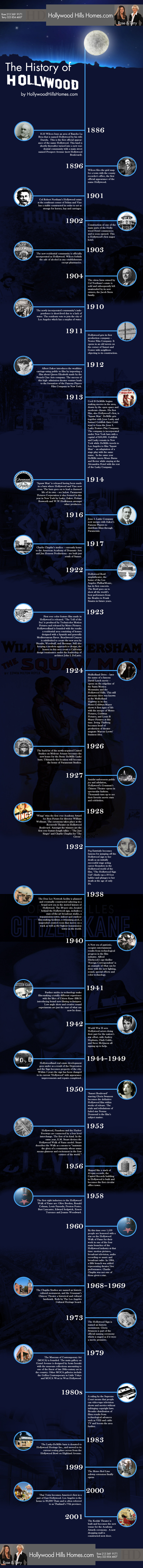 The history of Hollywood
