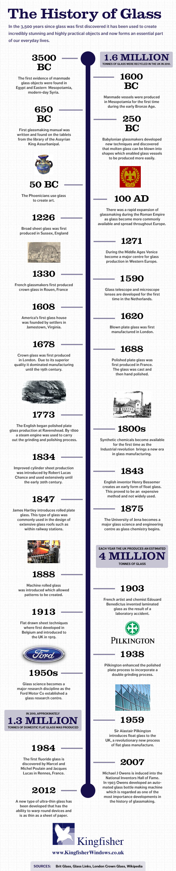The history of glass