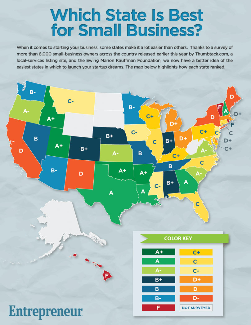 Which state is most business friendly