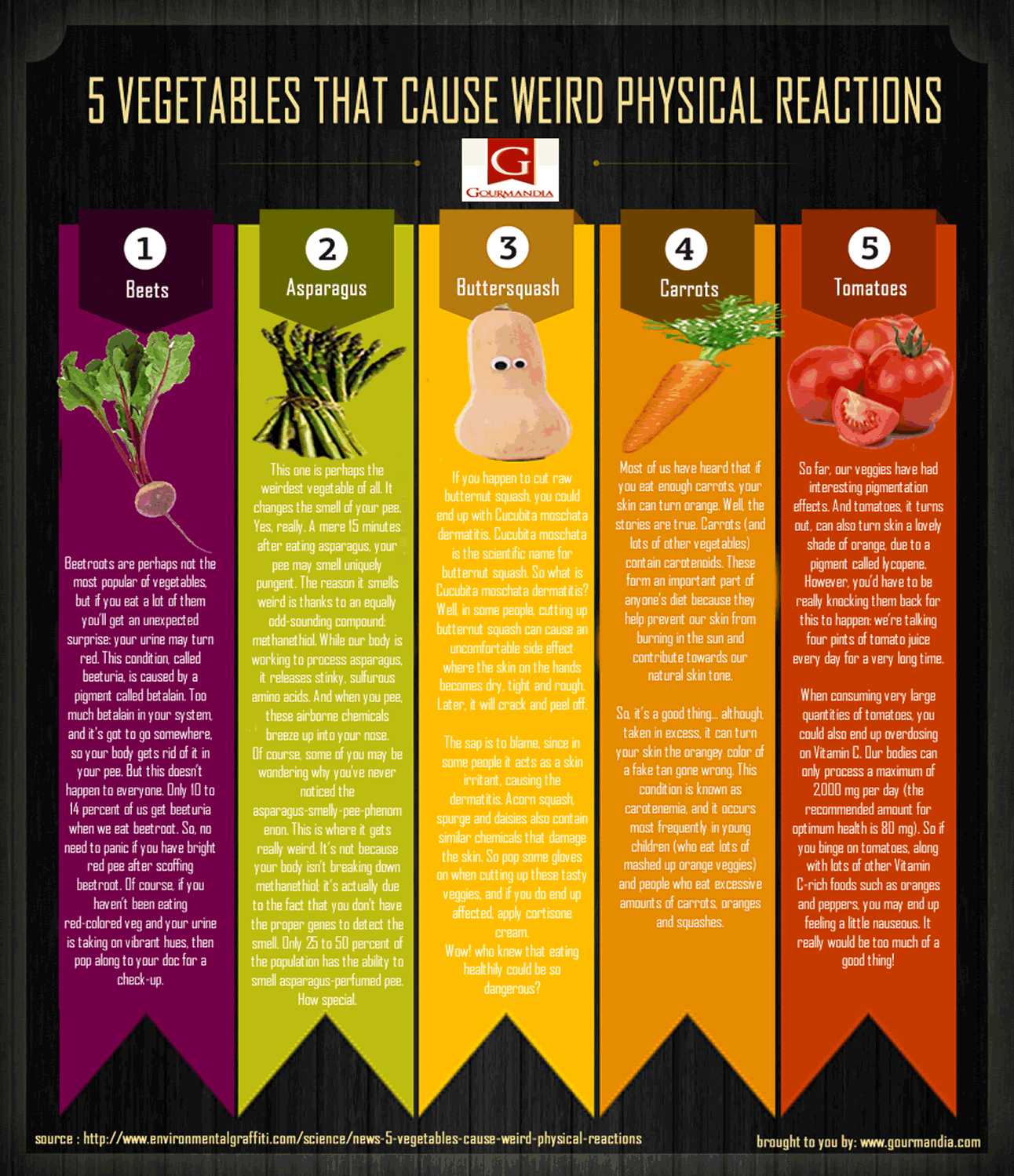 5 Veggies with Strange Physical Reactions