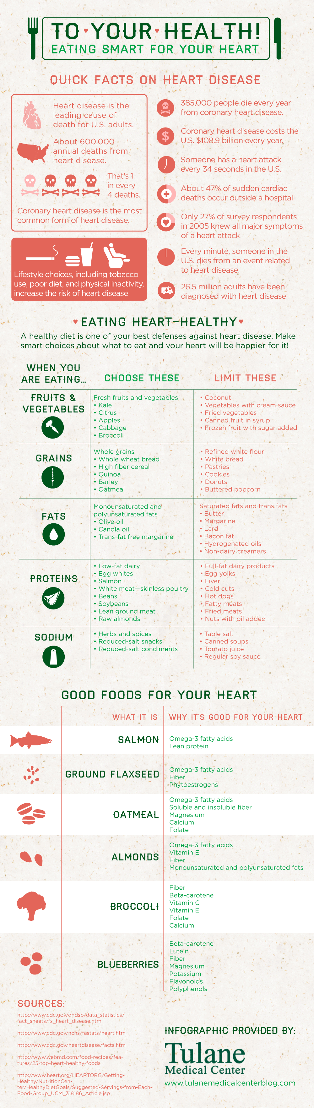 Heart Healthy Diet 