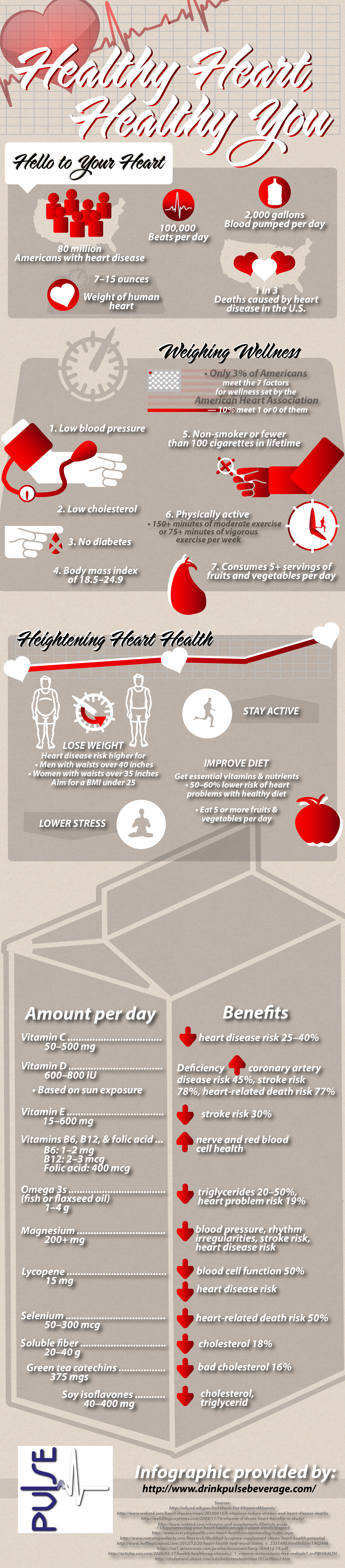 Maintaining Your Heart Healthy