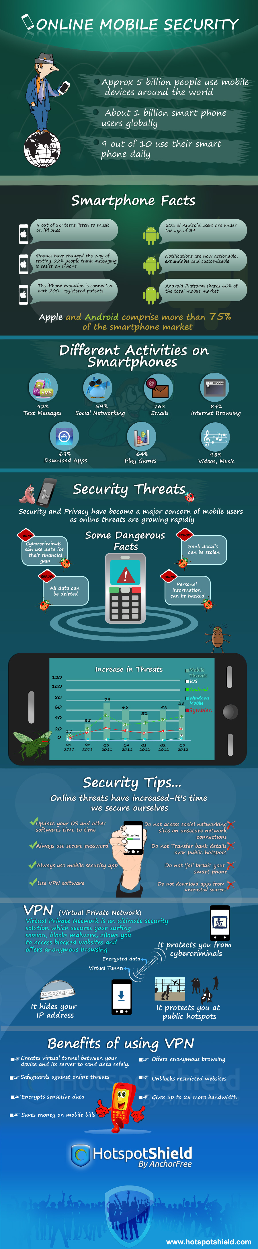 Benefits and risks with smartphone usage