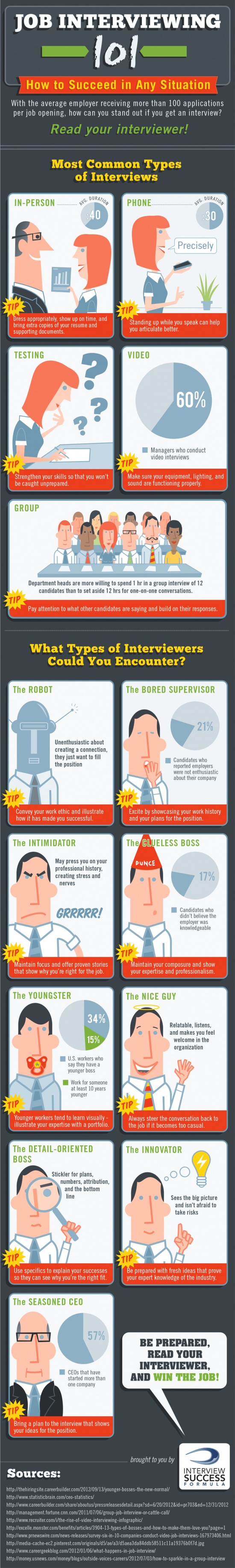 Most Common Interview Types